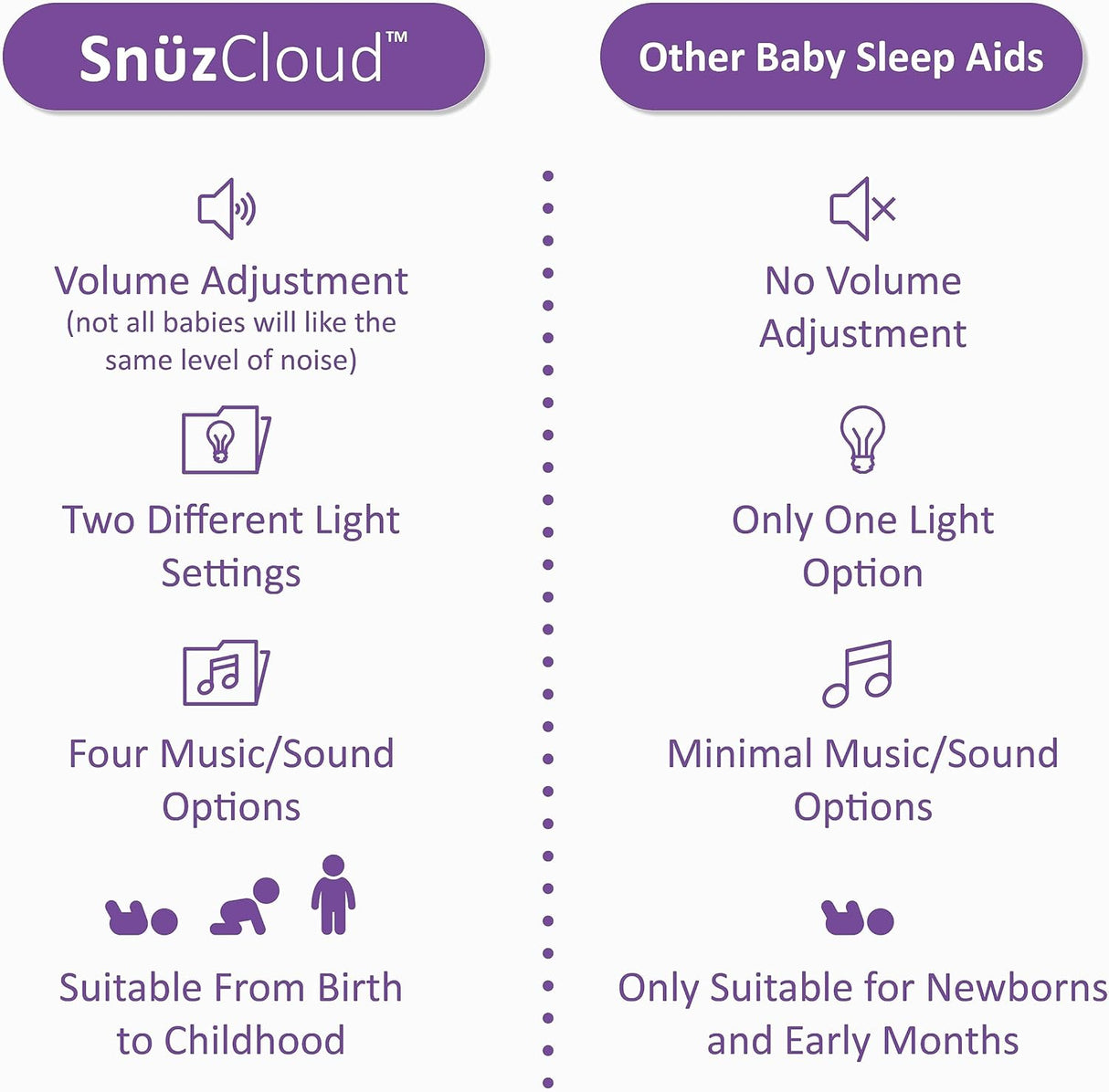 SnuzCloud 3-in-1 Baby Sleep Aid & Night Light  - Grey